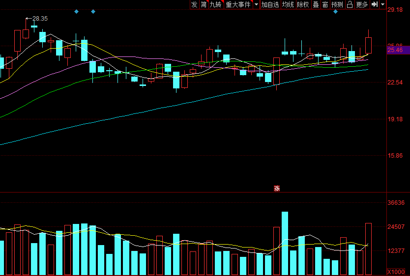 光伏产业|A股最大风口已现！盘点主力两日布局最多的10光伏概念名单