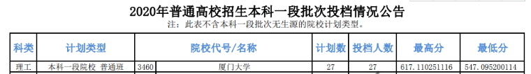 投档分数线|2020高考再现985大学断档！低分上名校是运气还是实力？