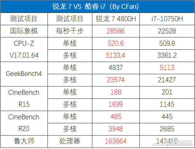 『小米科技』华硕天选游戏本评测：感受锐龙7 4800H的怒吼！