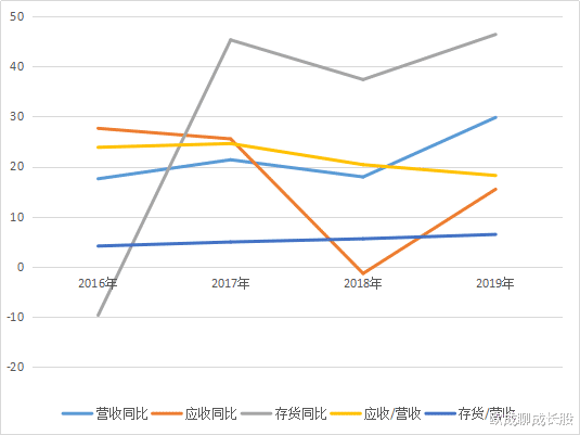 『正海生物』正海生物,比贵州茅台和迈瑞医疗还能赚钱,8年平均毛利率93%
