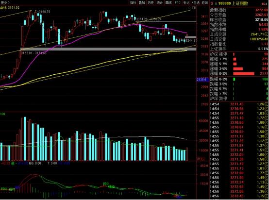 新股中签|节后首日市场普涨，抛压问题迎面而来，是坚定持仓还是高抛吸低？