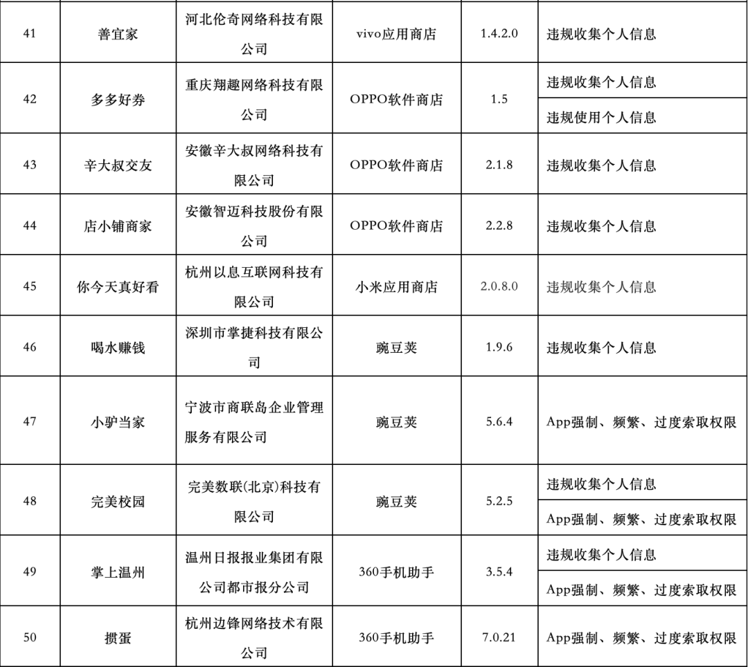 安卓|快自查!工信部又通报了101款APP,你手机里大概率会有