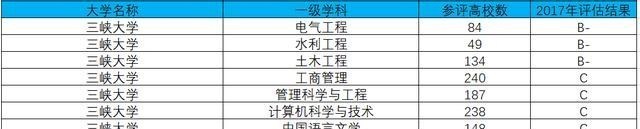 大学|我国唯一惨遭降级的大学分校，从211降为普通本科，本部却成了985