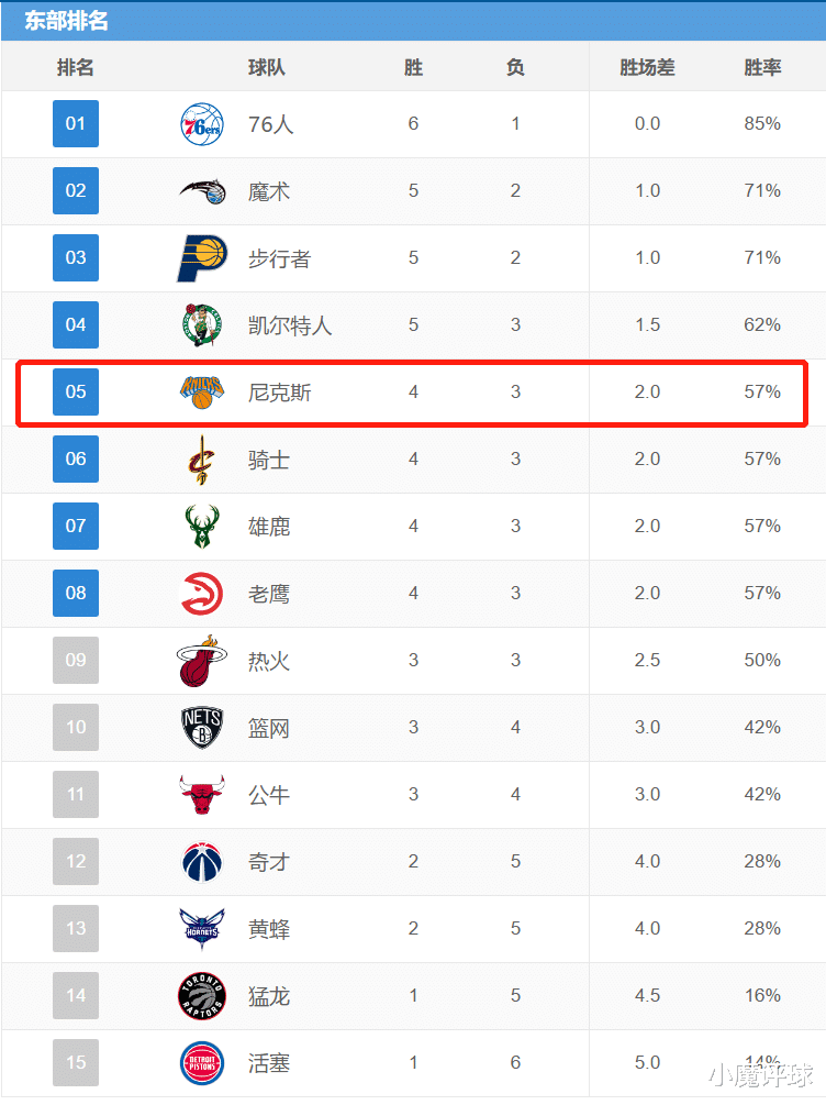 湖人队|湖人后悔吗？场均22+11.4+7.4，联盟2号铁人，为省900万拱手相送