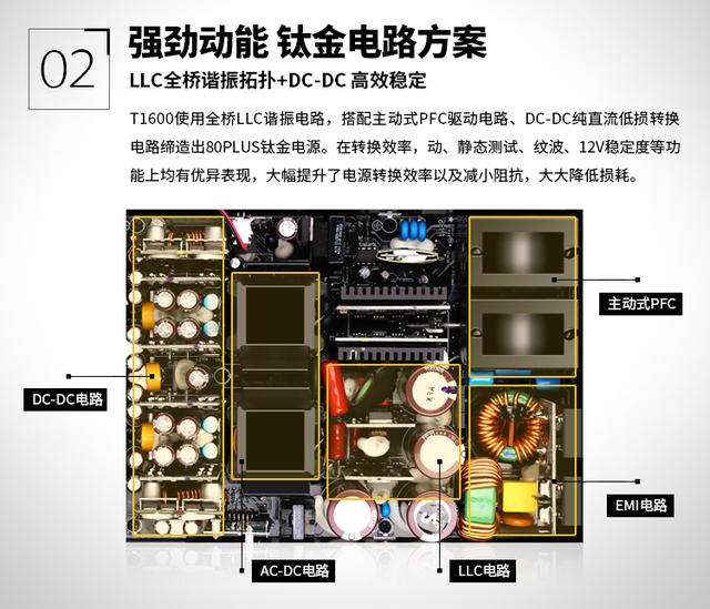 网易云音乐|用RTX3090显卡，电源选振华LT1000W更有保障！