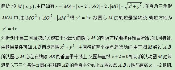 『数学』数学高分“拦路虎”！解析几何大题这样搞定，简直不要太好用