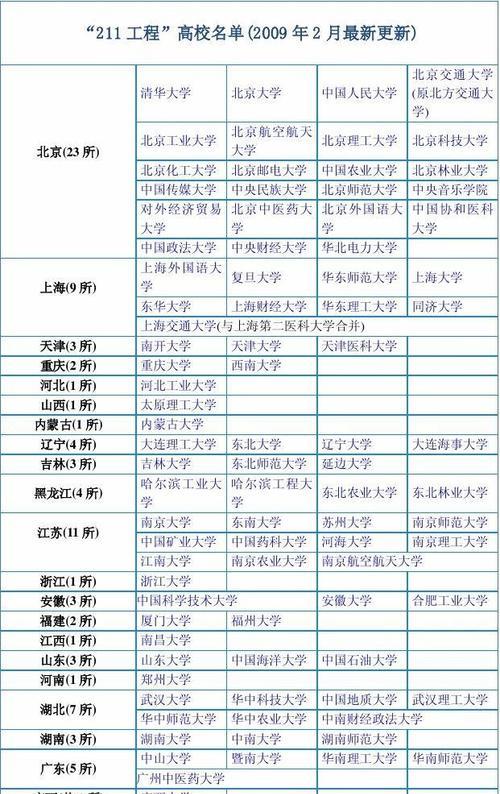 「机械」考研学生更青睐985/211学校，出于何种原因，普通高校差在哪？