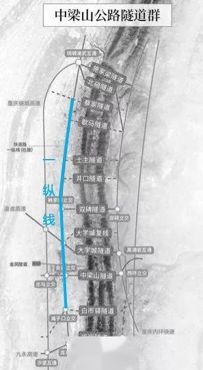 西区这条“金开大道”将成为重庆西部价值最高的“黄金中轴”