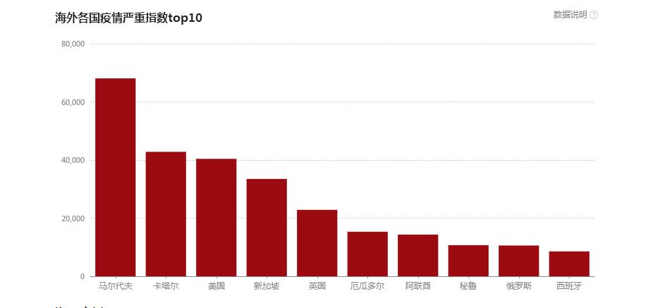 【特朗普】接连曝“重料”,世卫组织宣布病毒起源!特朗普做梦想不到