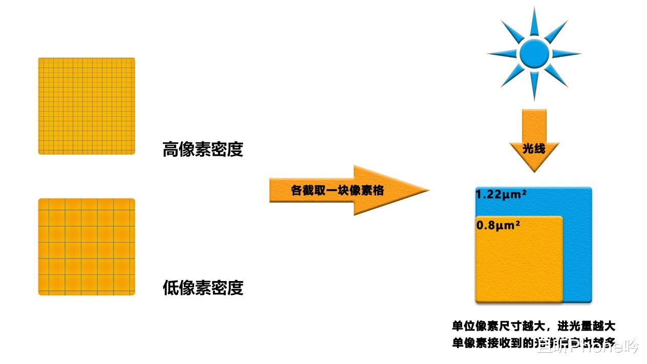 华为p40|地表最强旗舰：华为P40 Pro+遇上三星S20 Ultra，一亿像素就这？