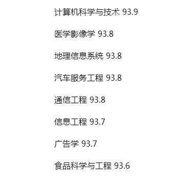 「」就业率最高的本科专业排名，这6个专业要“逆袭”，很抢手！