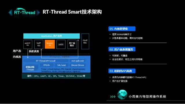 操作系统|开源!国产微内核操作系统RT-Thread Smart发布