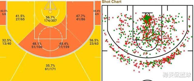 『科怀·伦纳德』探究丨处于生涯巅峰期的伦纳德，本赛季到底给快船带来了什么？