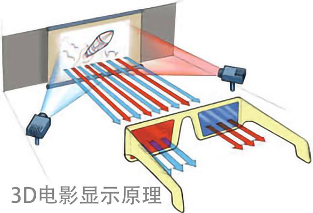 |LCD与OLED显示器显示原理的硬核对比(第一章)第一节