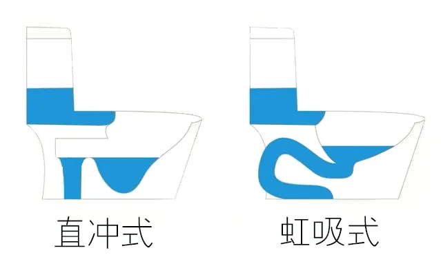 「」卫浴洁具选购攻略，够全！