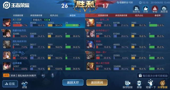 「李元芳」王者荣耀:李元芳重新崛起,60%输出血洗王者局,到底怎么玩?