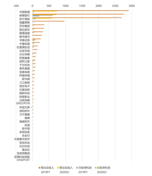 tiktok|腾讯阿里京东百度,谁最会投资?
