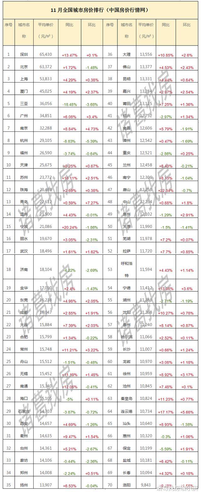 哈市新房价格涨幅收窄！三种户型价格微涨！144㎡以上涨幅最大