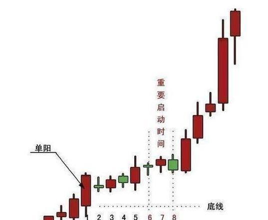 中國股市：股市出現“金蛤蟆”，趕緊抓住，暗示股價要一飛沖天！-圖9