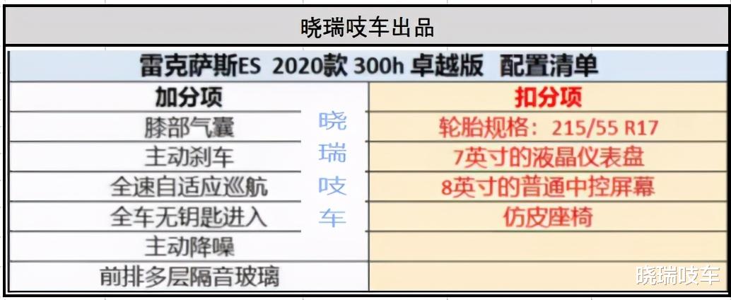 試駕瞭群內ES300H之後，對於這臺ES我是這樣評價的-圖2