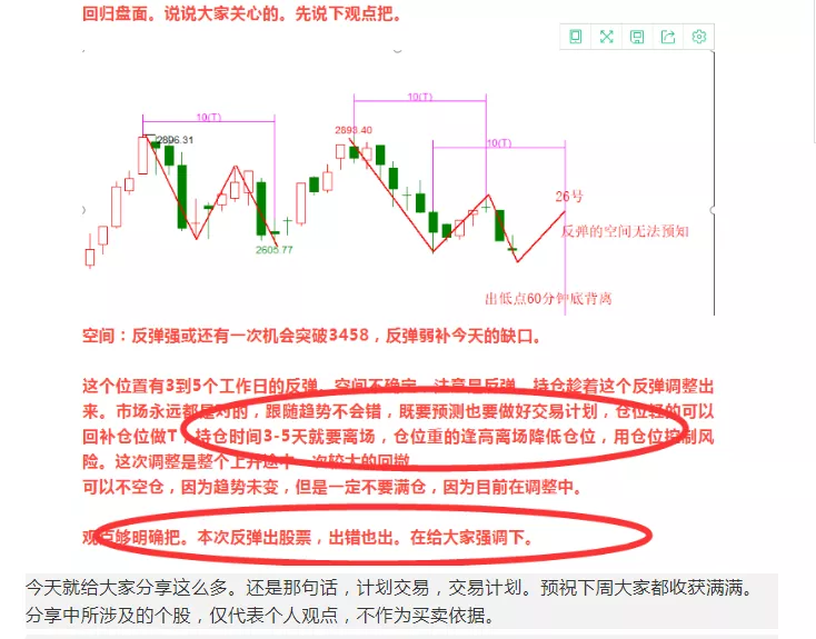 创业板|担心的事情还是出现了，市场再次情绪冰点。
