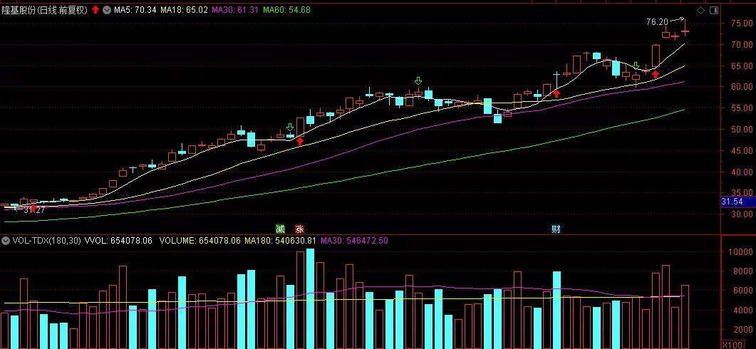 任子行|指数无力,行情完了?