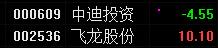 「妖股」A股这次有望!下周会出超级“妖股”