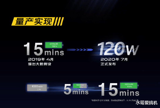 苹果|125W充电问世！三星华为苹果彻底脱节？