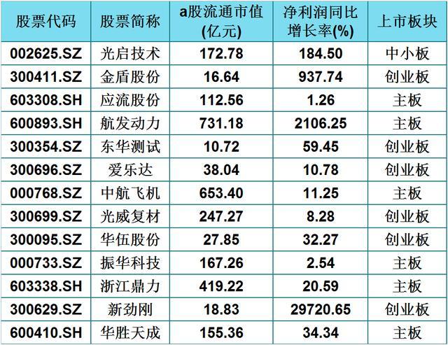 收藏|夏日中最“热”的领域！A股64家军工概念龙头名单一览，建议收藏