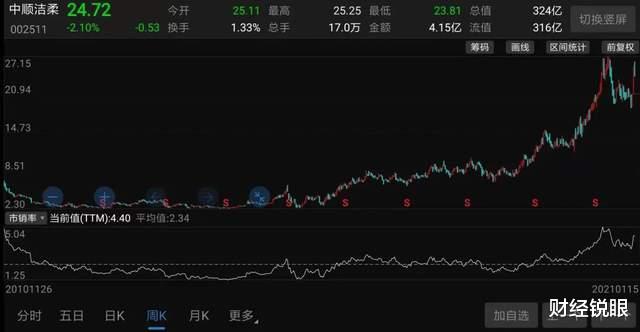中顺洁柔 卫生纸企业的江湖：心相印、维达、洁柔，个个都是10倍大牛股
