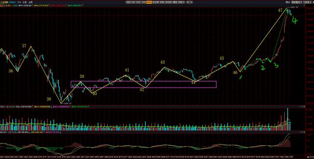 券商板块|A股开启疯狂模式，踏空者咋办？