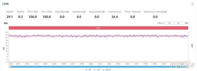 麒麟9000|华为mate40系统更新优化了也没救！麒麟9000的续航太惨