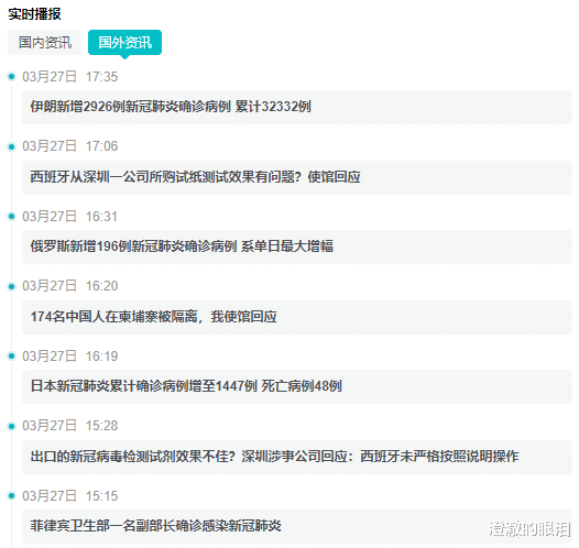 日本：截止到3月27日18时，西班牙疫情失控，新增跃居欧洲第一、全球第二
