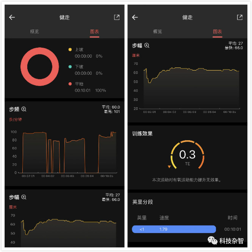 「智能手表」华米Amazfit Ares智能手表开箱：八边形造型下的大世界