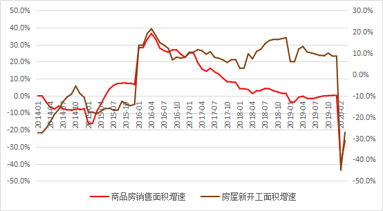 主力资金■2020年3月，经济衰退36.7%，还有什么政策工具能拯救中国股市？