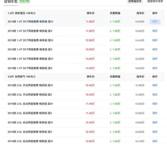 「现代ix35」公认的价格屠夫!从17.5万跌至10.5万,比H6耐造省油,月销5064台