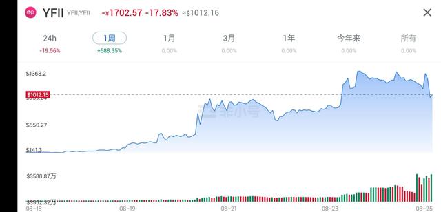 比特币|火币力挺分叉币YFII 但海外DeFi社区不敢来中国了