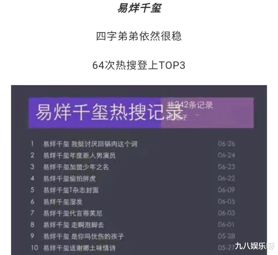 「肖战」热搜次数榜公布,“四大顶流”占据前三,只有1人跌出前十