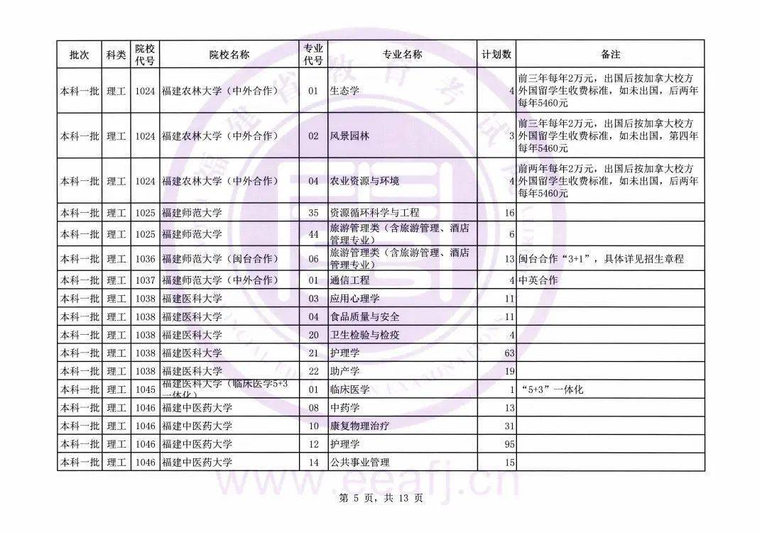 江西|捡漏必看！今年各省本科最可能补录院校名单出炉，会降分吗？
