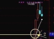 炒股|中国股市:炒股是看日线还是周线?看完如梦方醒!越简单越赚钱!