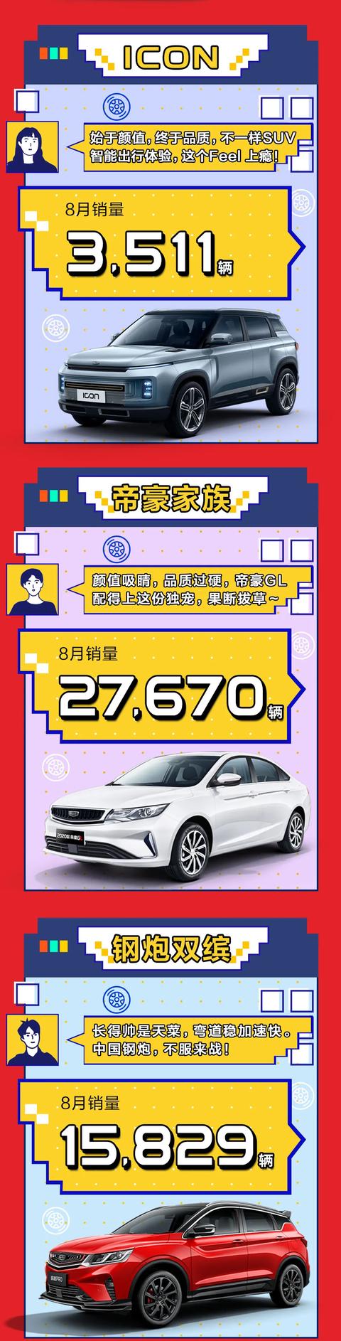 吉利汽车|吉利8月销量超11万辆，豪越暴涨114.8%，领克再刷纪录