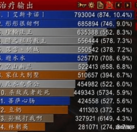 #魔兽世界#魔兽世界怀旧服输出和治疗不合格却可以分g？随口一句话惹怒野人！