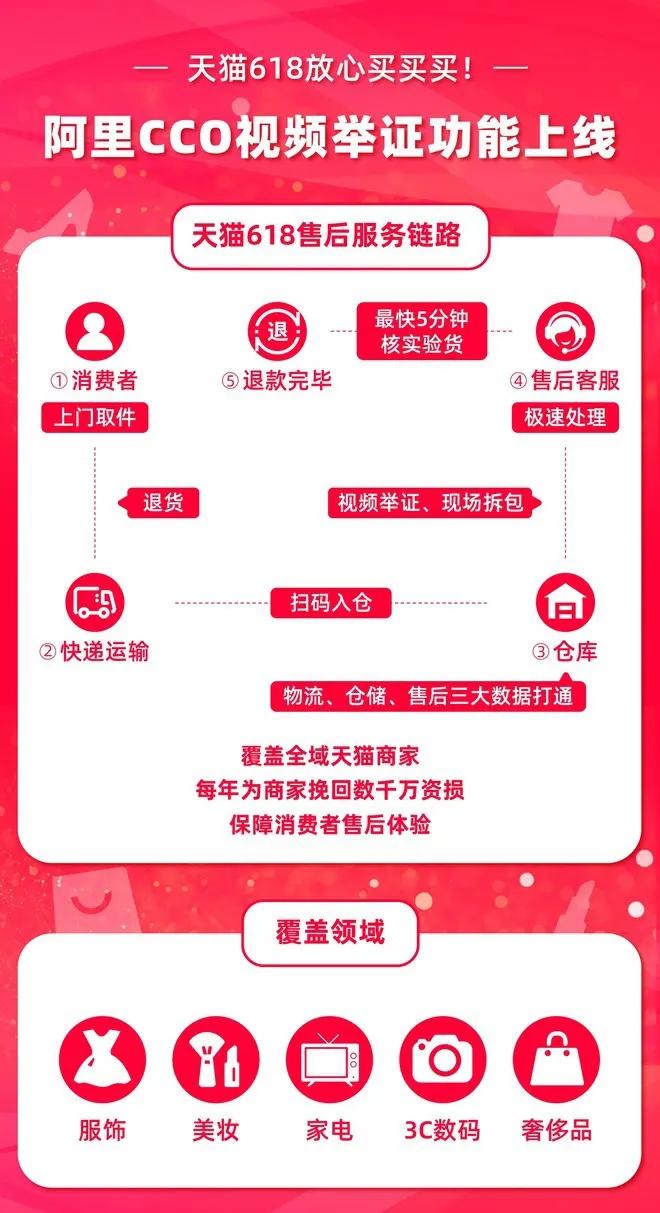 「京东」京东痛失618