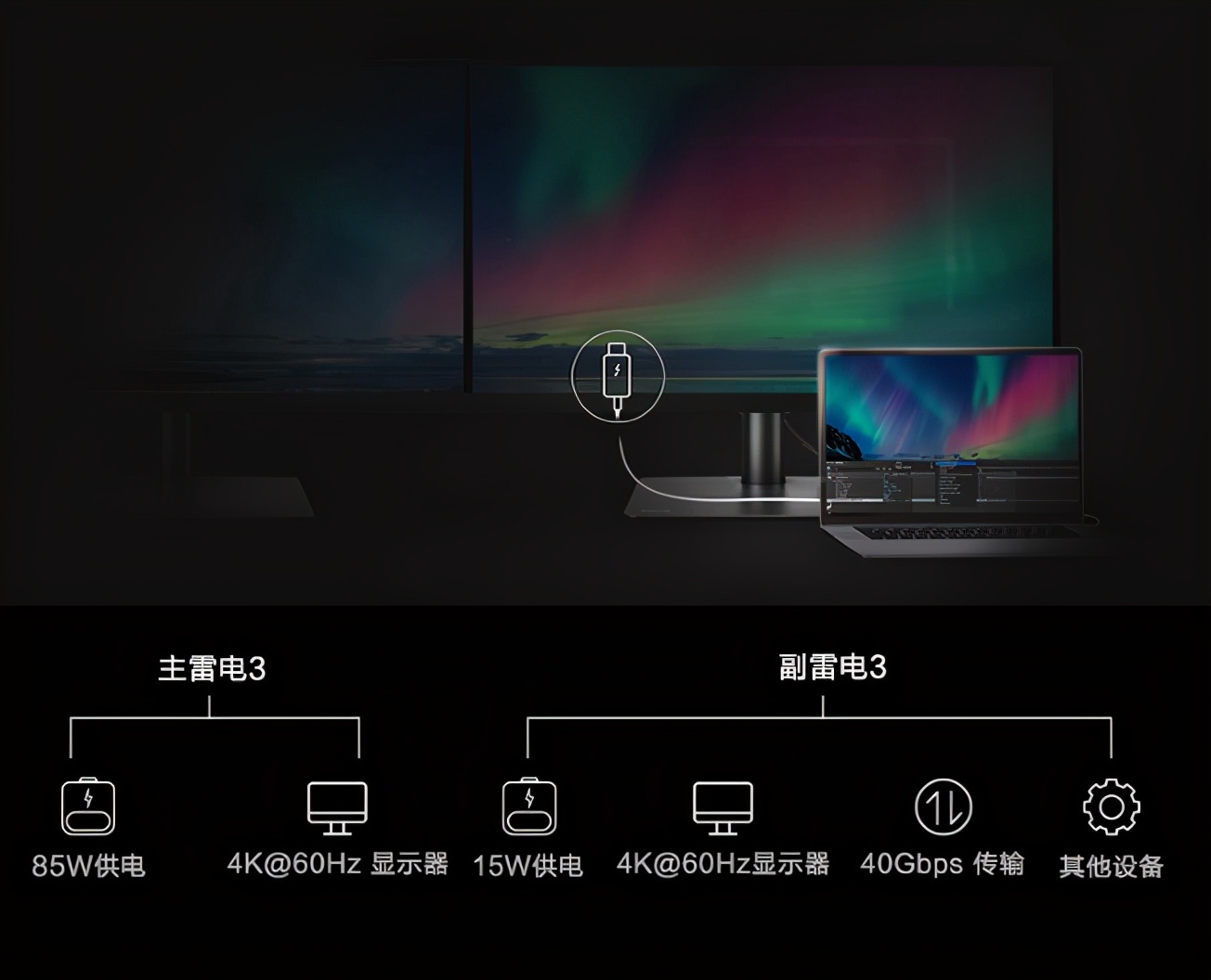 笔记本|连接4K显示器流行，带雷电3雷电4接口的笔记本要多少钱？