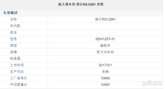 本田|试驾万元级踏板摩托车，有颜值有性能，配无钥匙启动，售10680元