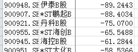 【退市】老股民打开B股账户一看，吓了一大跳，原来……
