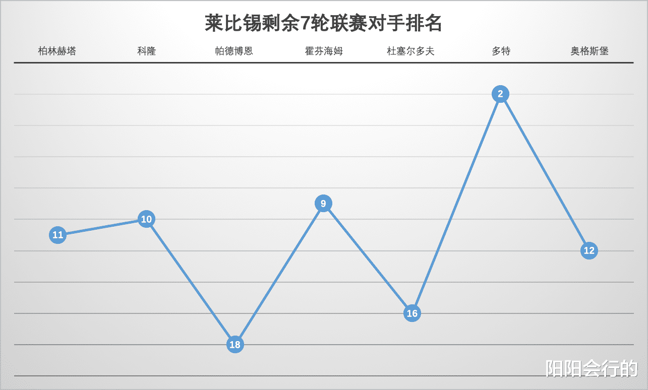 「欧冠」都在关注德甲榜首大战，可欧冠资格争夺战，远比争冠惊险刺激