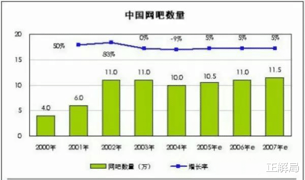 正解局|垄断中国50%网吧：福建小县，承包了国人的娱乐