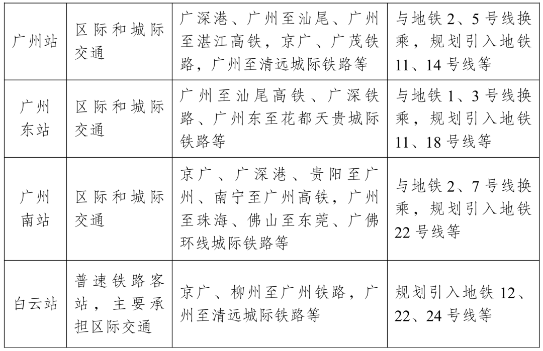 广东共青团|定了！高铁通澳门轻轨，地铁连起穗佛莞