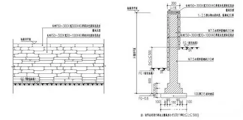 最全挡土墙设计解读！